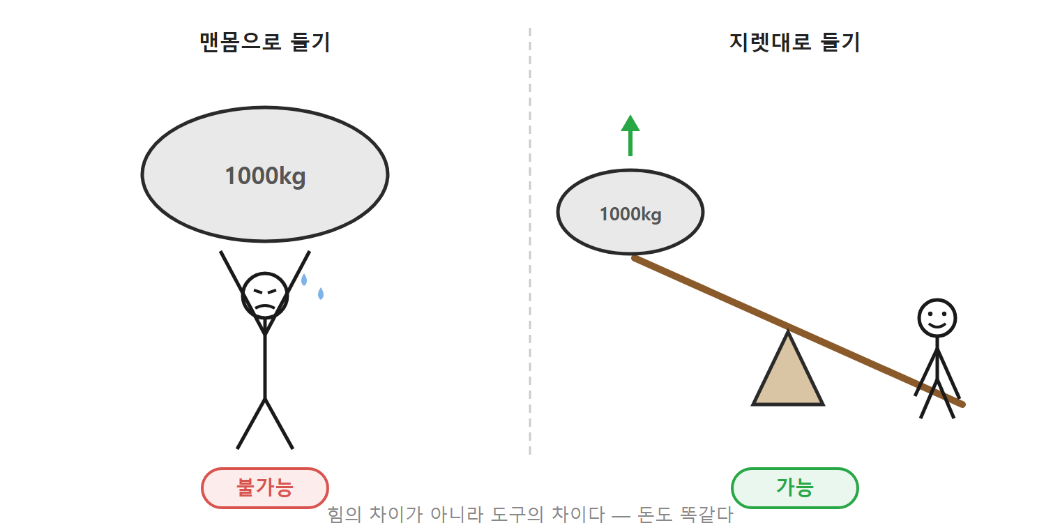 부자들만 몰래 쓰던 돈 버는 공식, AI가 전부 공개해버렸습니다